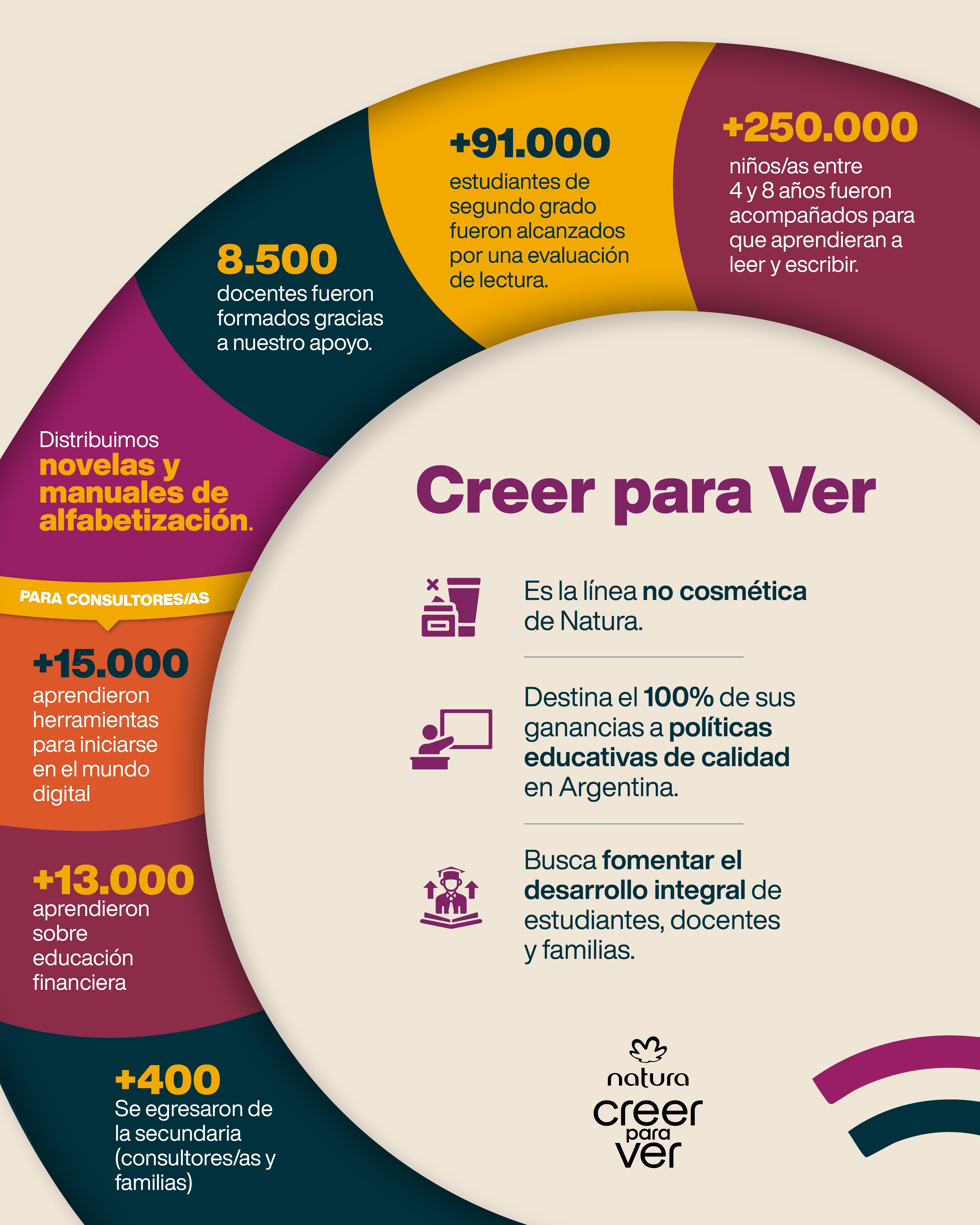 Infografía