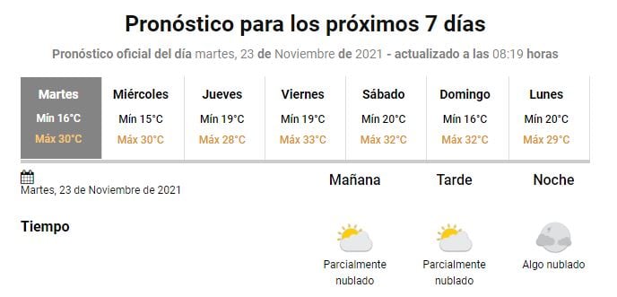 Pronóstico Gchú.  