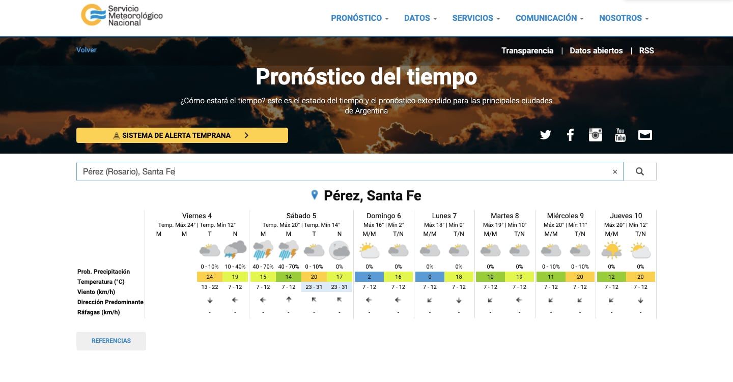 Alerta amarilla para el fin de semana