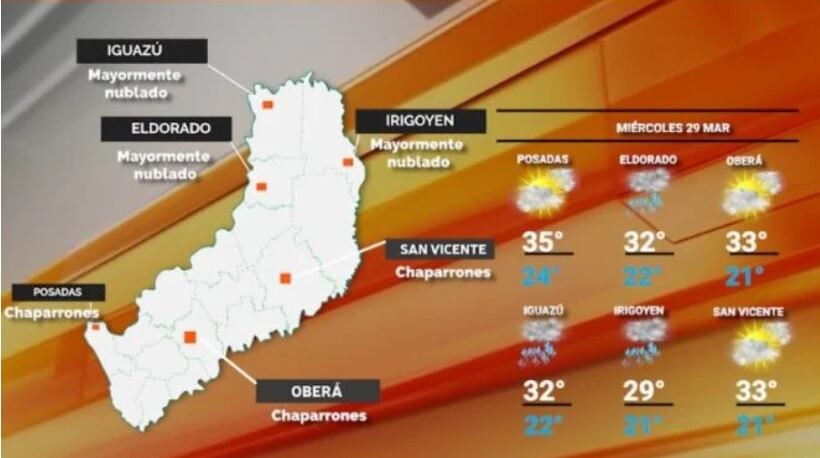 Miércoles con cielo despejado y alza en las temperaturas en Misiones.