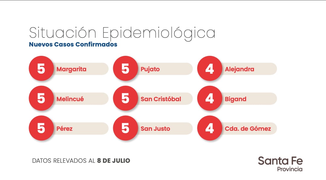 Datos aportados por el Gobierno de Santa Fe