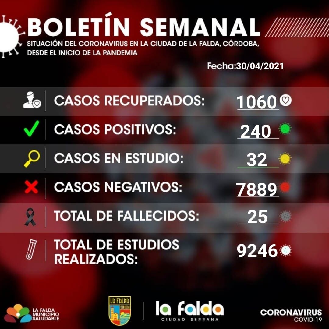 Último boletín semanal de La Falda, actualizado y difundido el 30 de abril.