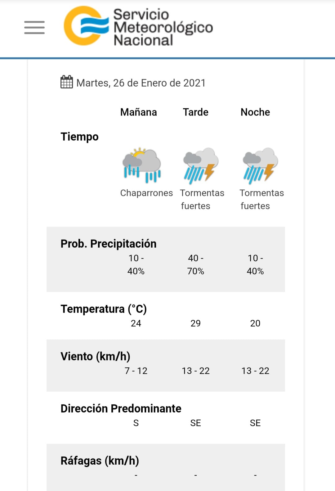 El estado del tiempo para este martes en Carlos Paz.