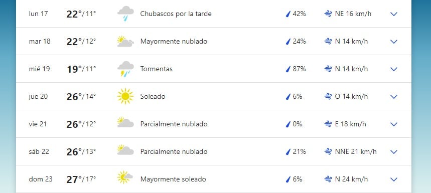 Pronóstico extendido para San Luis.