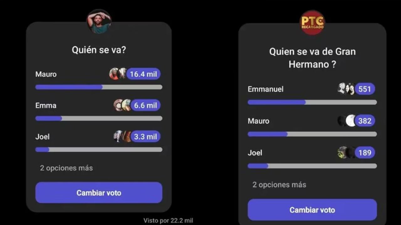 Encuesta de Poggi que define a Mauro como el próximo eliminado de Gran Hermano (izquierda) . En el sondeo de opinión a la derecha, plantean a Emmanuel como posible eliminado.