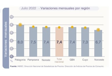 El organismo informó que el nivel de precios tocó su nivel más elevado en 2022.