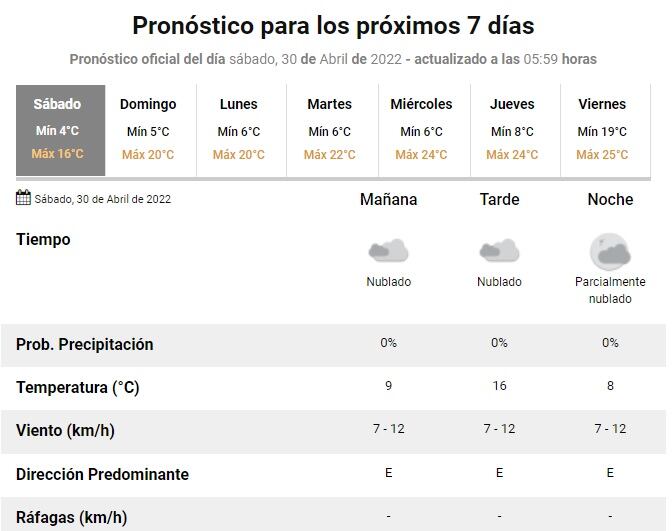 Pronóstico en Rosario del 30 de abril de 2022