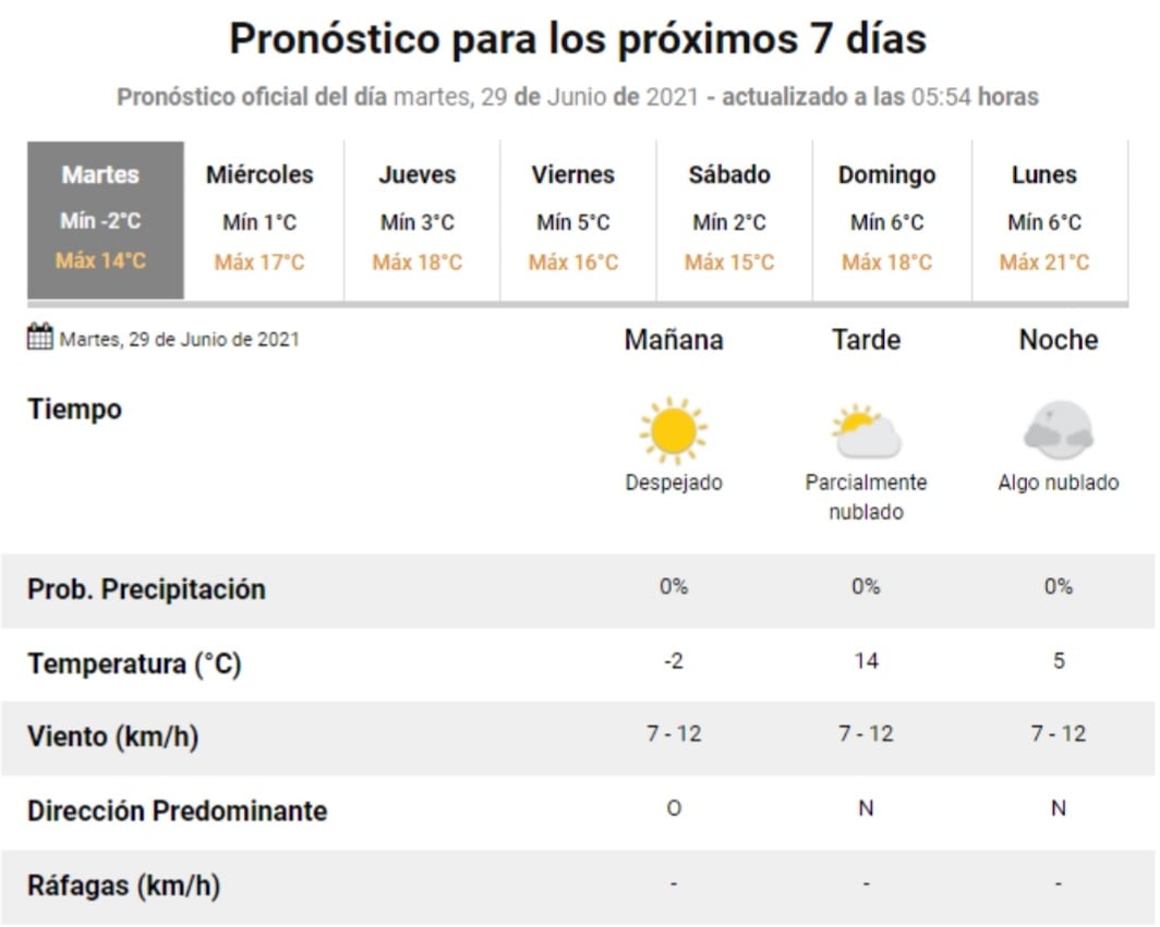 El pronóstico del tiempo para este 29 de junio en Villa Carlos Paz.