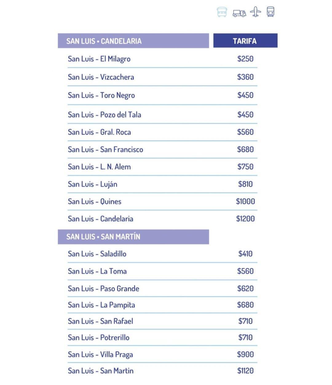 Transporte interurbano de San Luis: nuevas tarifas.