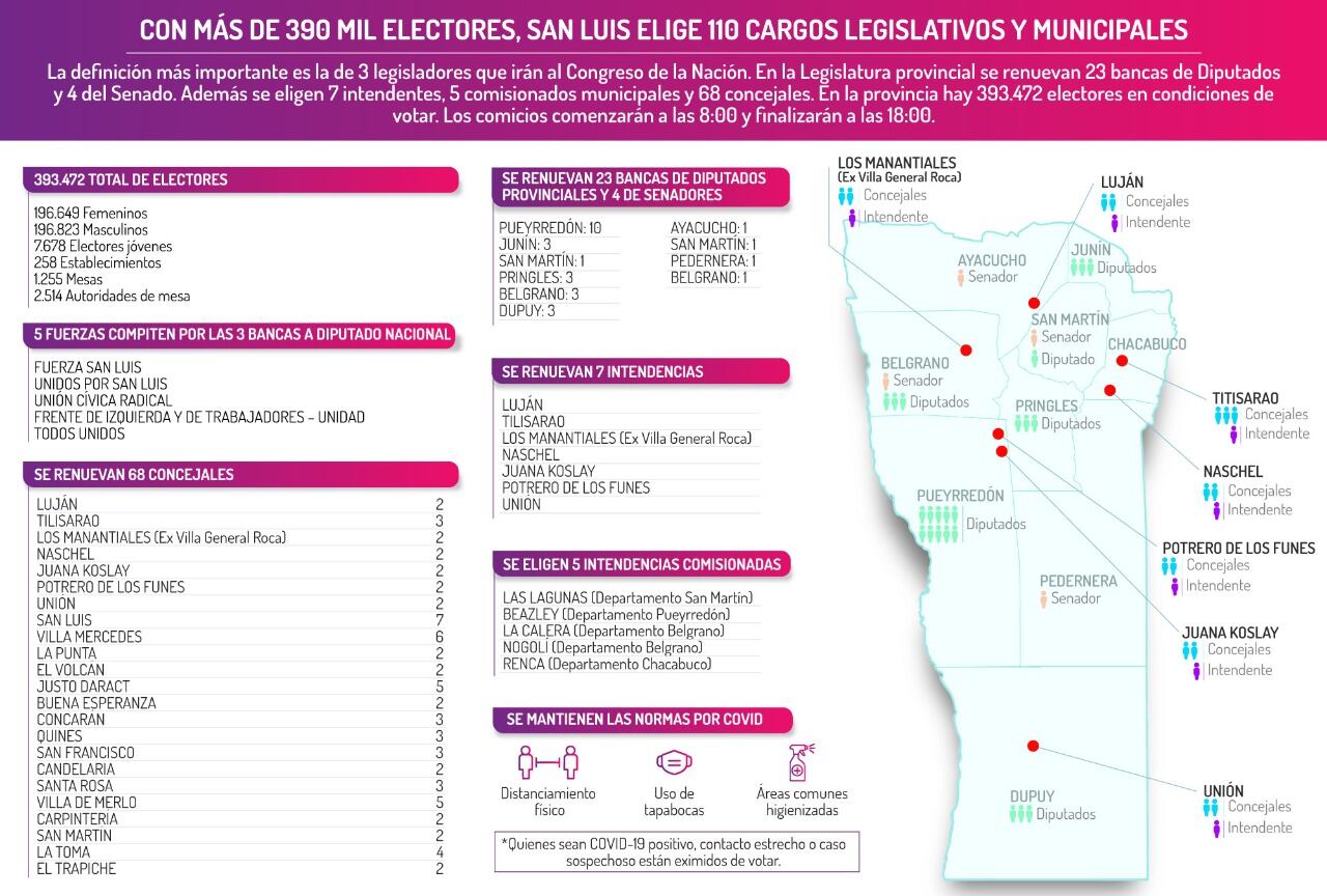 Elecciones 2021 en San Luis