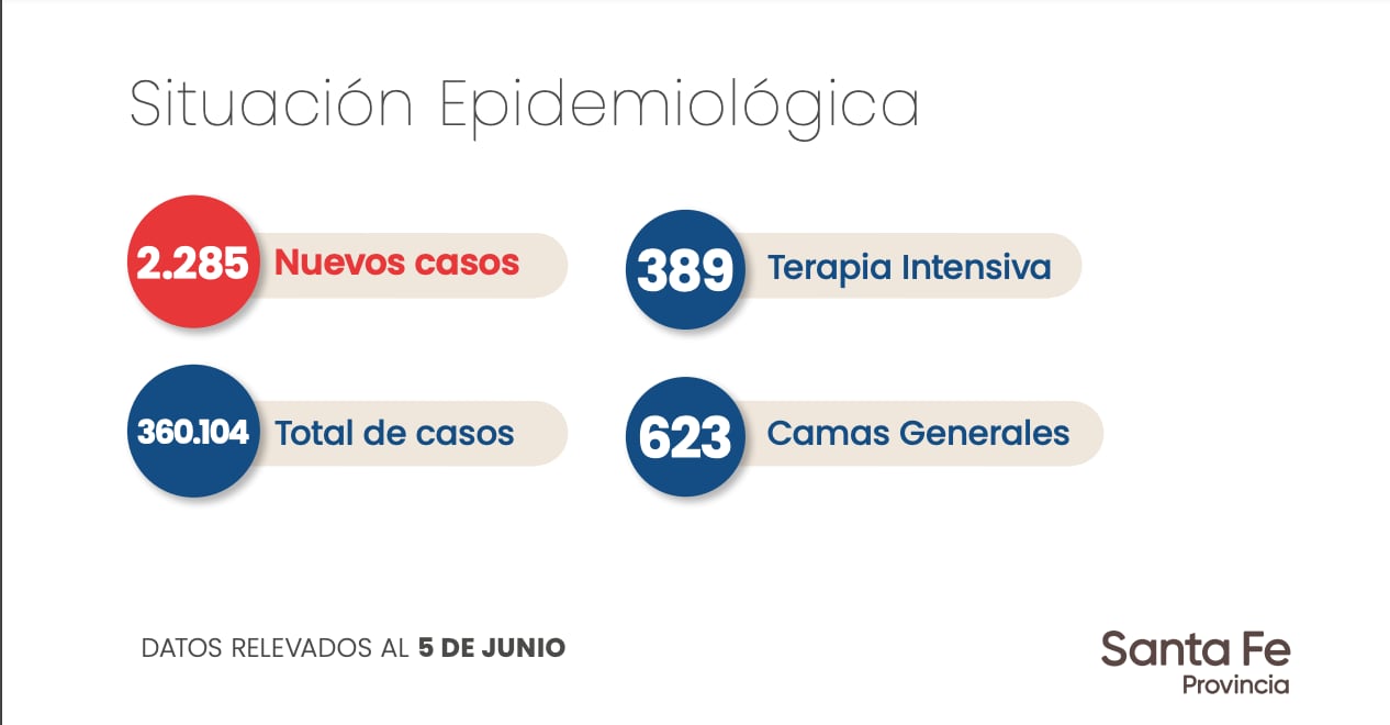 Datos aportados por la Provincia de Santa Fe