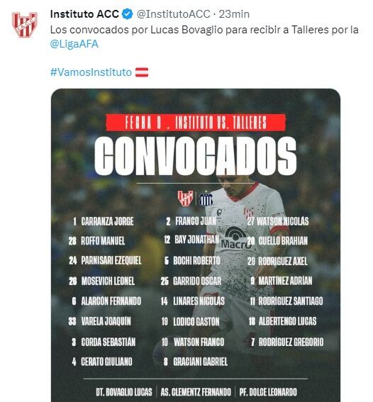 La lista de concentrados para el Instituto-Talleres. La duda, Sebastián Corda.