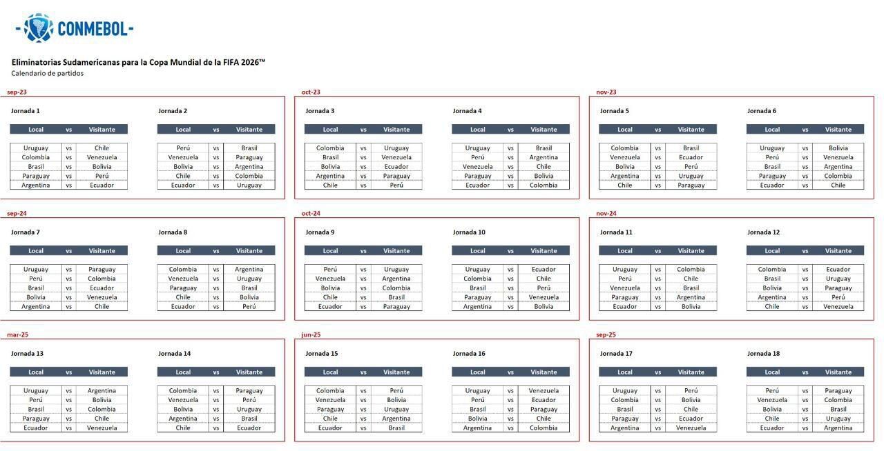 Calendario Eliminatorias Sudamericanas para el Mundial 2026.