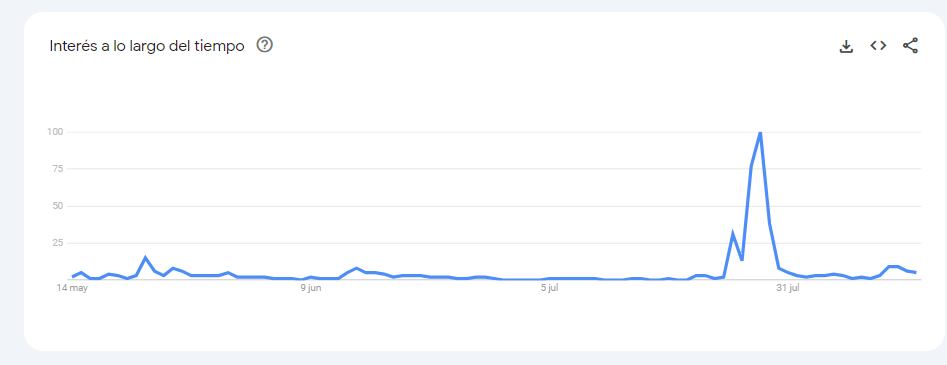 Qué buscaron en Google sobre Martín Demichelis