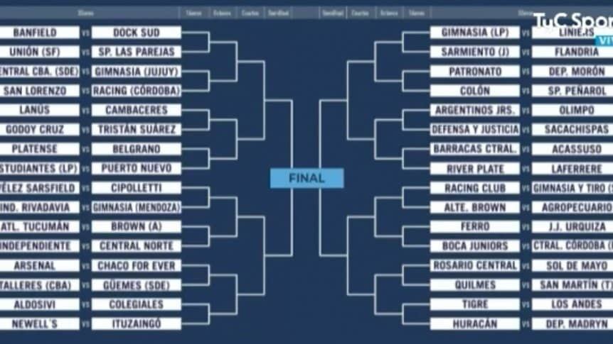 El cuadro completo de la Copa Argentina 2022.