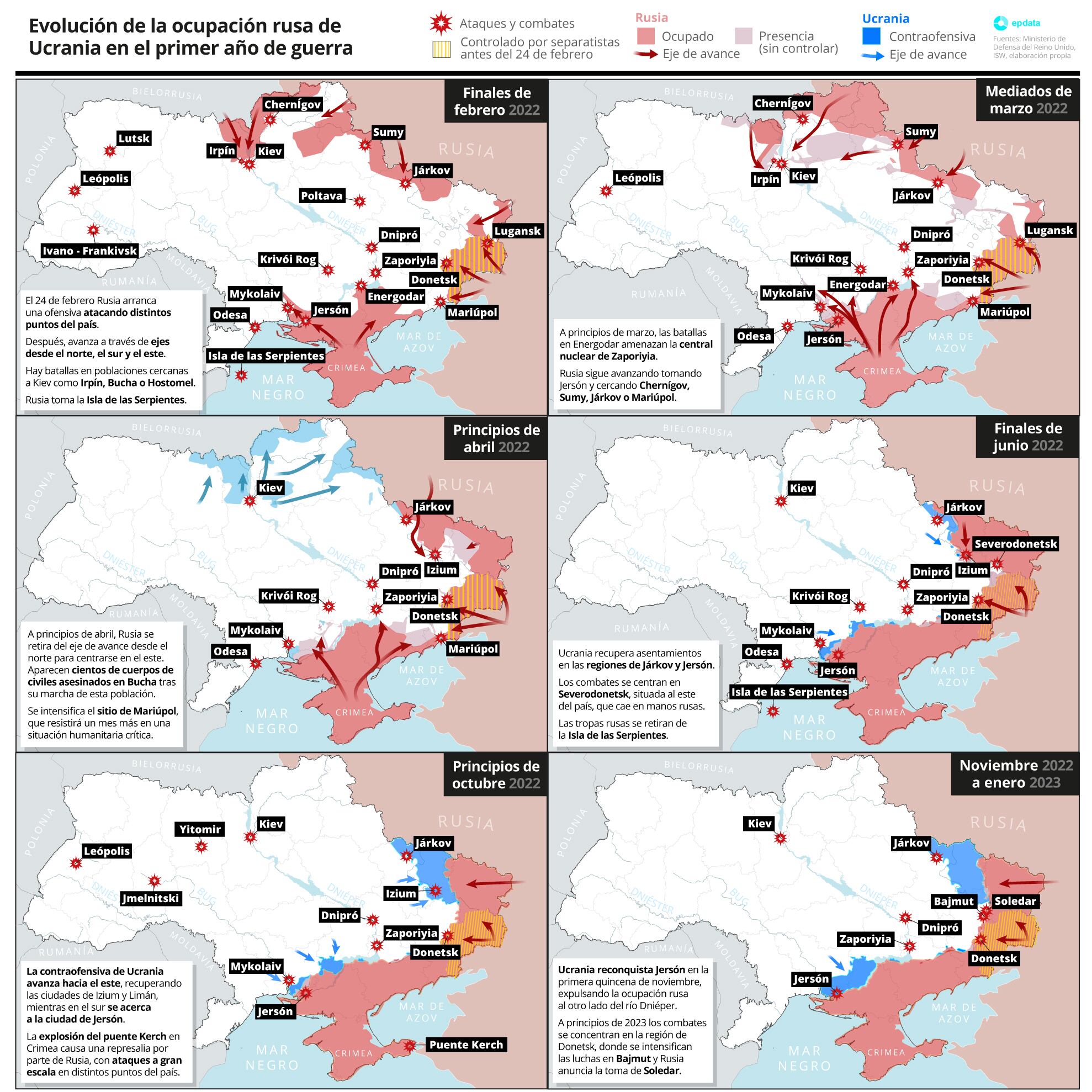 La evolución de la guerra desde el inicio del conflicto bélico.