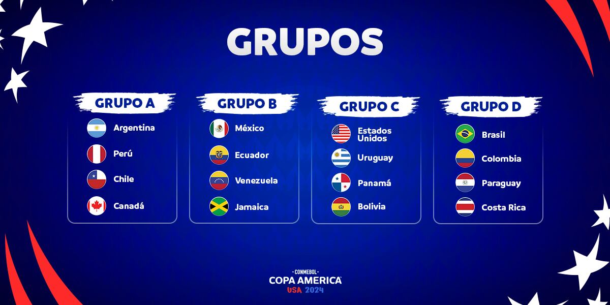 Los grupos de la Copa América 2024.