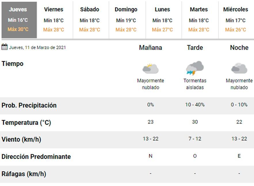 Pronóstico Carlos Paz.