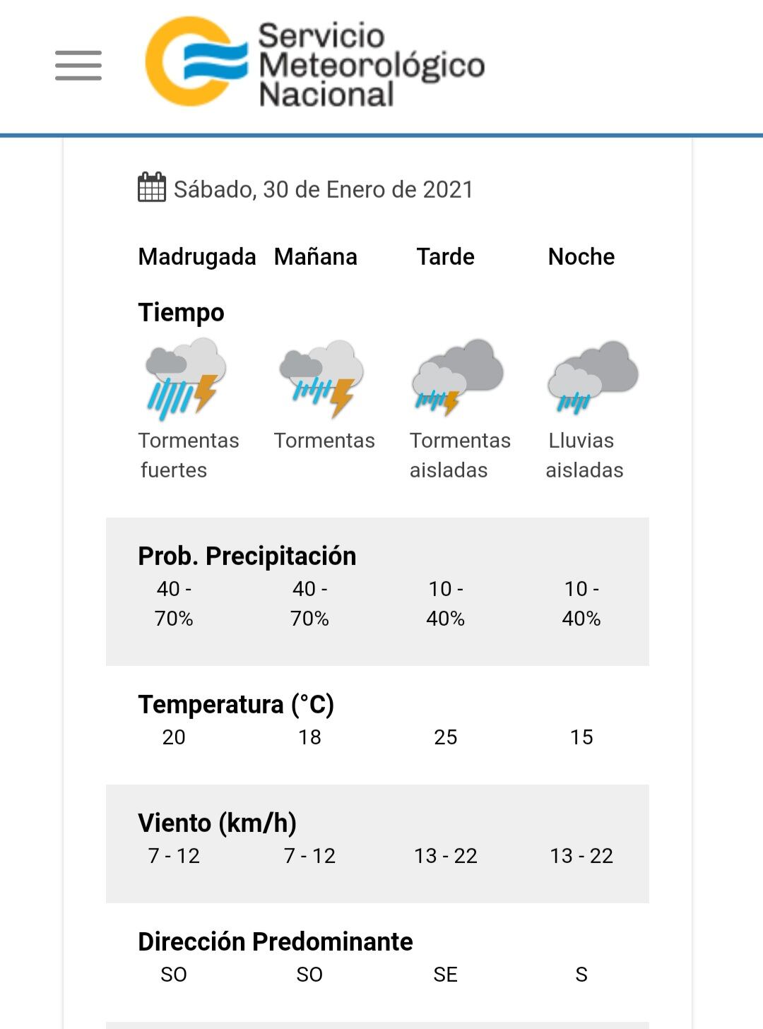 El tiempo para mañana sábado 30 en Carlos Paz.