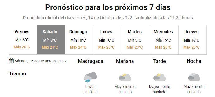 Clima en Gualeguaychú