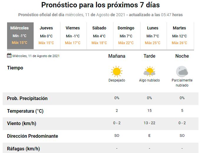 Pronóstico extendido Servicio Meteorológico Nacional