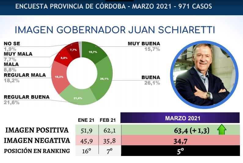 Encuesta de marzo de CB Consultora