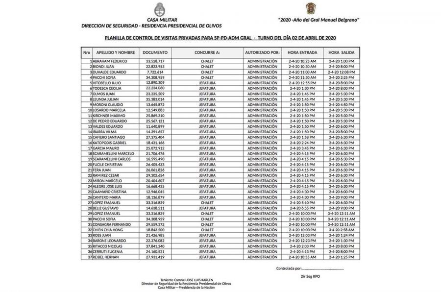 Todas las personas que entraron a la Quinta de Olivos el día del cumpleaños de Alberto Fernández.