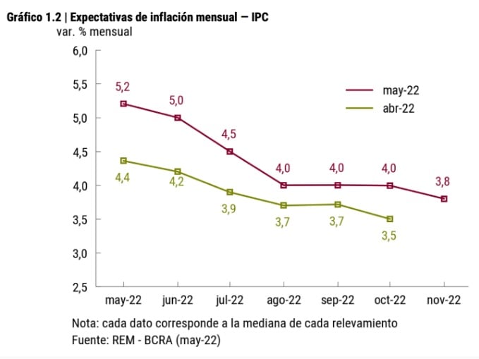 Cifras de LCG.