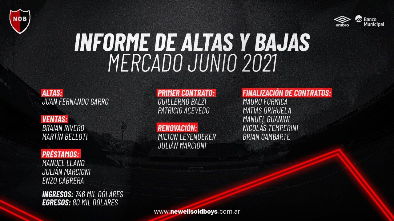 Alzas y bajas en Newell's