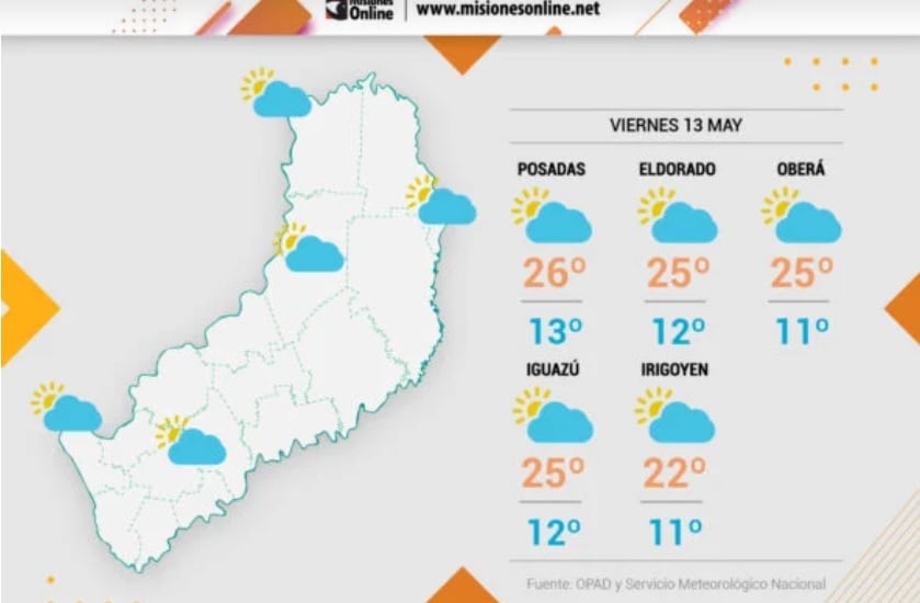 Jornada de viernes con tiempo inestable y cielo parcialmente nublado.