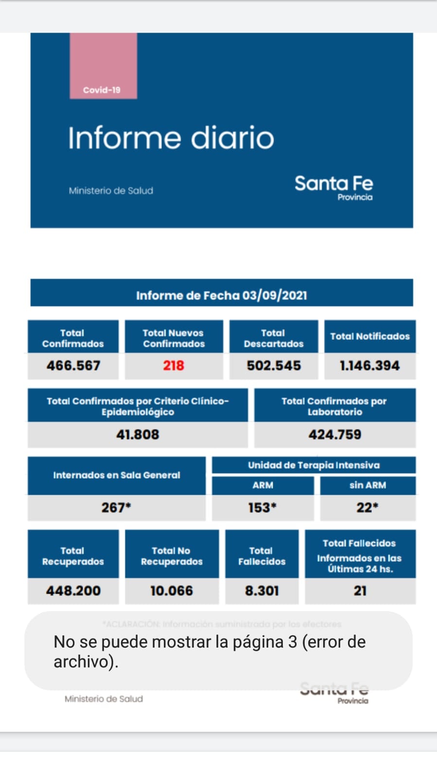 Casos de coronavirus de Santa Fe del 3 de septiembre de 2021