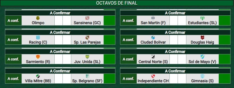 Cuadro de enfrentamientos por 8vos de final del Federal A