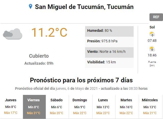 Clima en Tucumán.