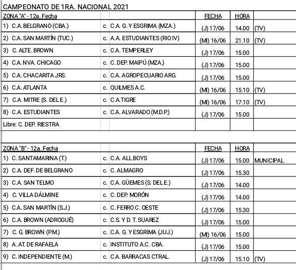 Por el hecho de reducir la circulación durante el fin de semana, AFA sigue programando los partidos entresemana