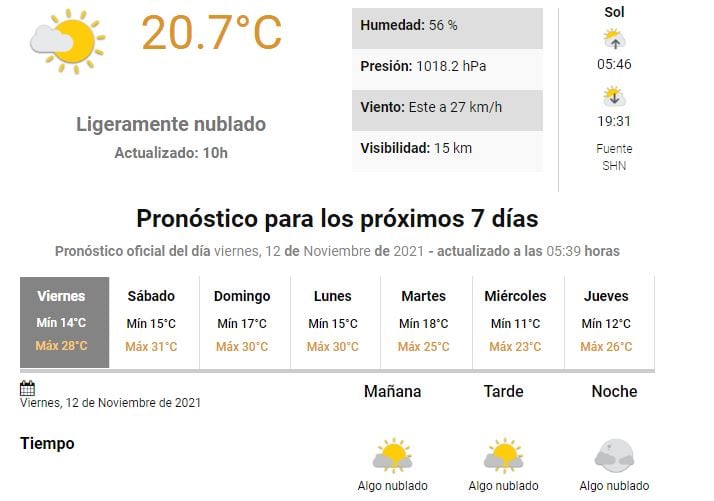 Clima Gualeguaychú. SMN.