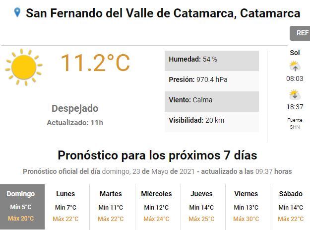 Pronóstico del tiempo.