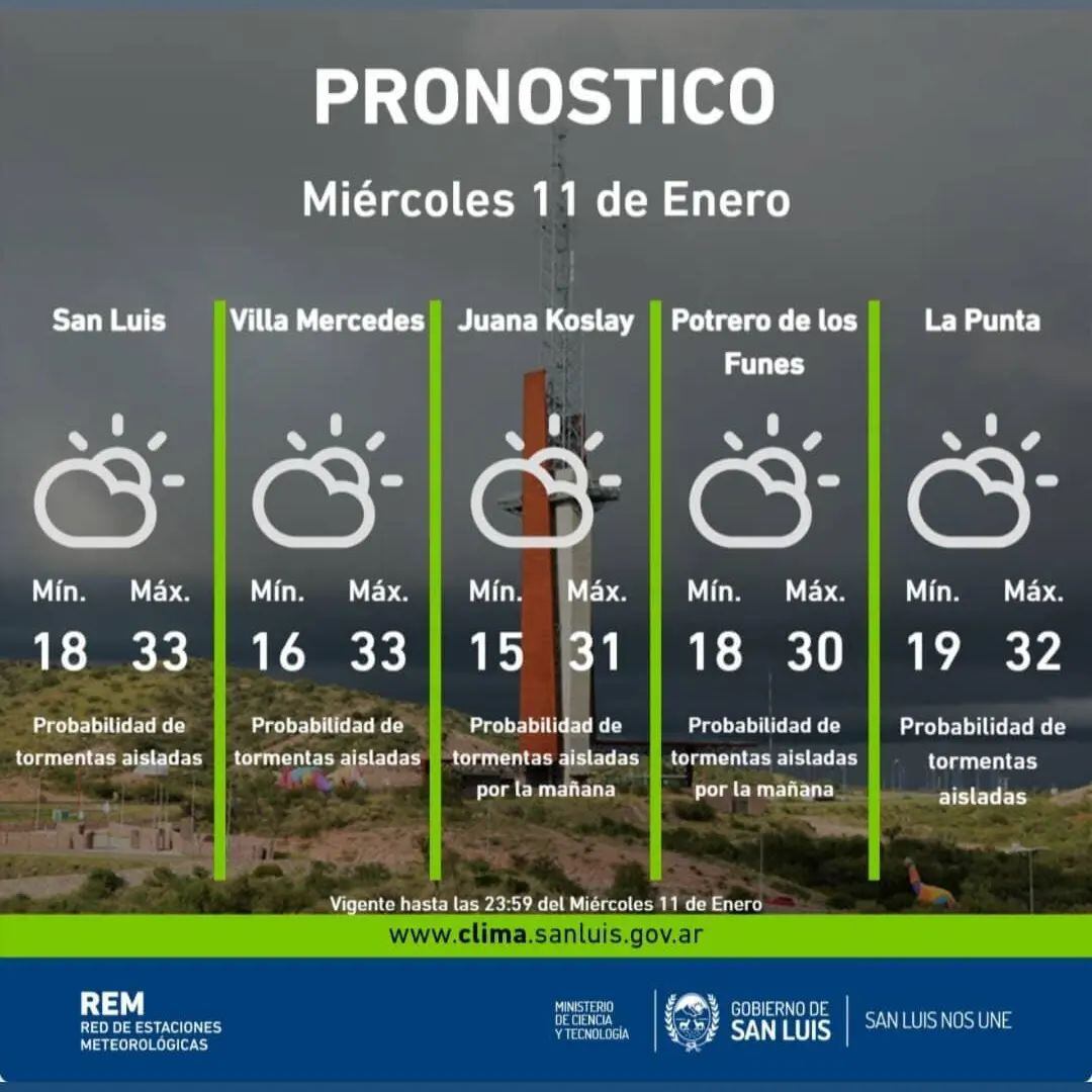 Pronóstico de la Rem.