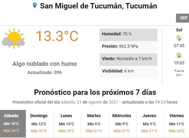 Pronóstico para Tucumán.