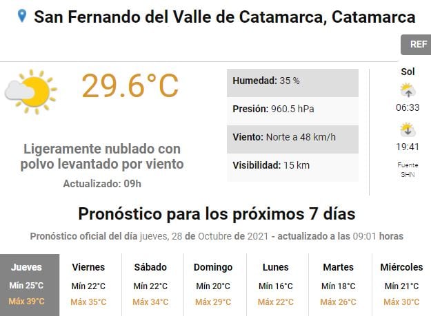 Pronóstico para Catamarca.