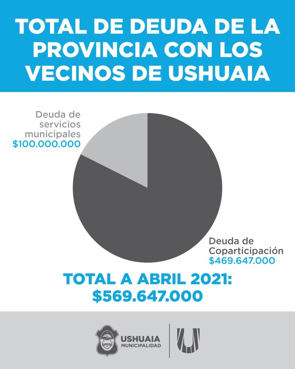 Brenda Tomasevich volvió a reiterar al gobierno provincial la necesidad de que se regularice la deuda que actualmente la provincia mantiene con el Municipio.