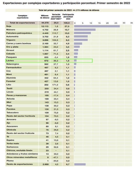 Visión exportaciones