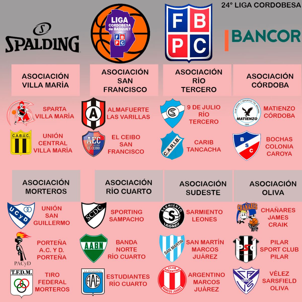 Con varios equipos de la región el viernes arranca la Liga Cordobesa de Básquet