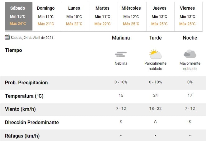 Clima en Rosario para el 24 de abril de 2021. (SMN)