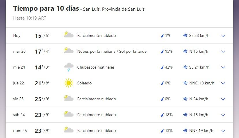 Pronóstico extendido para San Luis, para la semana del 19 de septiembre