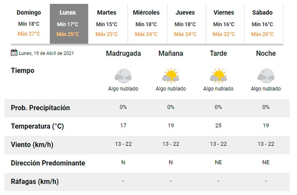 Pronóstico Carlos Paz.