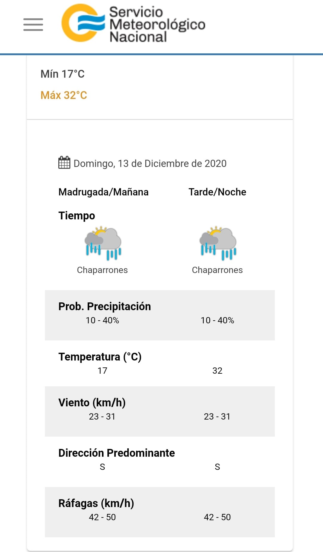 El tiempo para el próximo domingo en Villa Carlos Paz.