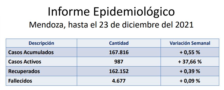 Cifras hasta el 23 de diciembre del 2021.