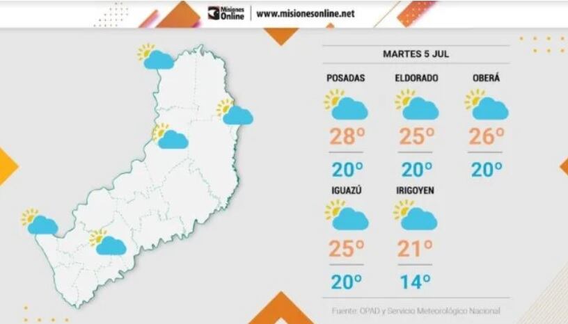 Martes con continuidad del clima estable y caluroso en Misiones.