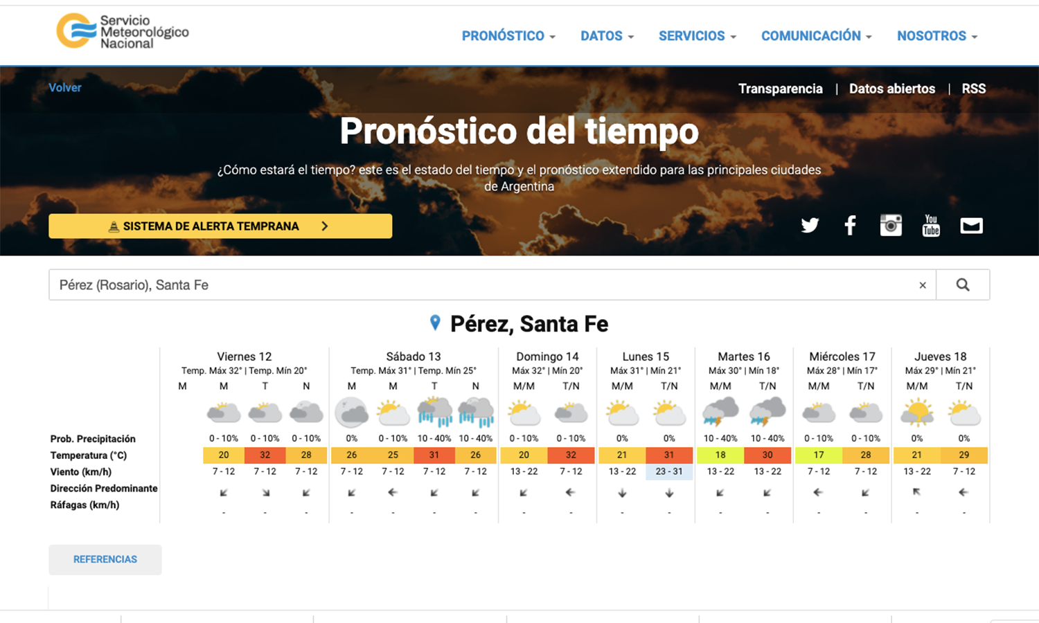 Informe del Servicio meteorológico Nacional para la Ciudad de Pérez (Servicio Meteorológico Nacional)