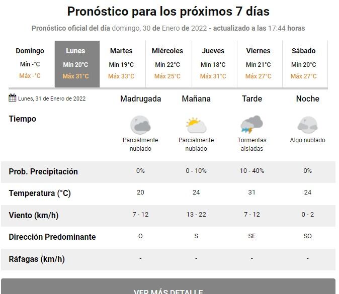 El comienzo de febrero viene con lluvias.